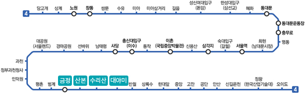 4호선 노선으로 좌측 상단부터 당고개 - 상계 - 노원 - 창동 - 쌍문 - 수유 - 미아 - 미아삼거리 - 길음 - 성신여대입구(돈암) - 한성대입구(삼선교) - 혜화 - 동대문 - 동대문운동장 - 충무로 - 명동 - 회현(남대문시장) - 서울역 - 숙대입구(갈월) - 삼각지 - 신용산 - 이촌(국립중앙박물관) - 동작 - 총신대입구(이수) - 사당 - 남태령 - 선바위 - 경마공원 - 대공원(서울대입구) - 과천 - 정부과천청사 - 인덕원 - 평촌 - 범계 - 금정 - 산본 - 수리산 - 대야미 - 반월 - 상록수 - 한대앞 - 중앙 - 고잔 - 공단 - 안산 - 산길온천 - 정왕(한국산업기술대) - 오이도 이미지입니다